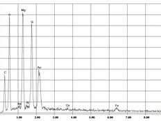 EDX-Spektrum Chrysotil-Asbest in Dichtung | © CRB Analyse Service GmbH
