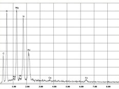 EDX-Spektrum Chrysotil-Asbest in Nachtspeicherofen | © CRB Analyse Service GmbH