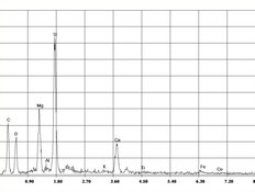 EDX-Spektrum Tremolit-Asbest in Talkum | © CRB Analyse Service GmbH