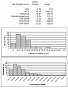 CRB GmbH | Fibras Minerales Geometría de Fibra | © CRB Analysis Service GmbH
