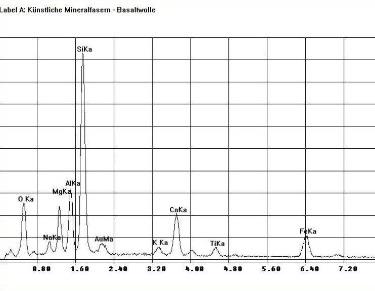 CRB GmbH | EDX lana de basalto espectro | © CRB Analysis Service GmbH